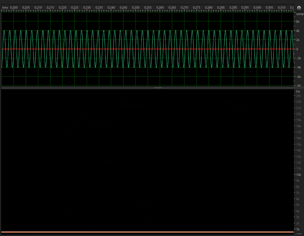 Clip with audio quality represented with visually similar waveform but different sound and spectrogram.