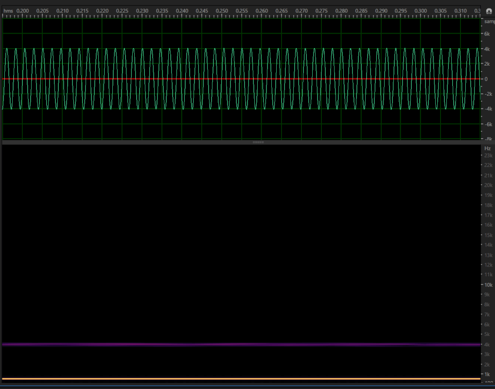 Clip with audio quality represented with visually similar waveform but different sound and spectrogram.