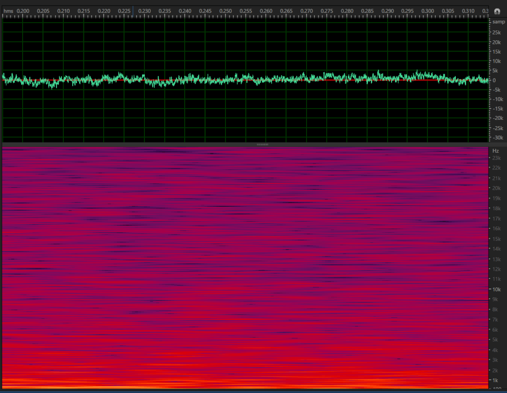 Clip with audio quality represented with same visualization despite different sound impression.