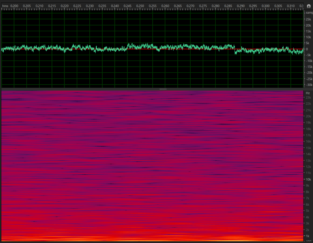 Clip with audio quality represented with same visualization despite different sound impression.