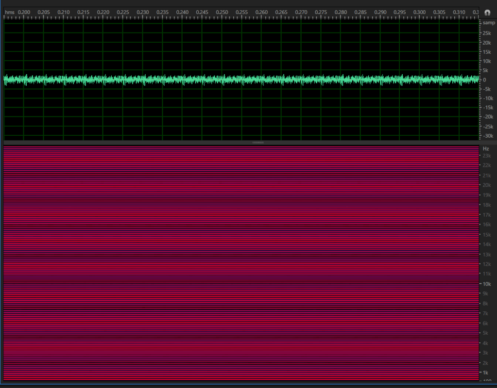 Clip with audio quality represented with visually similar spectrogram but different sound and waveform.