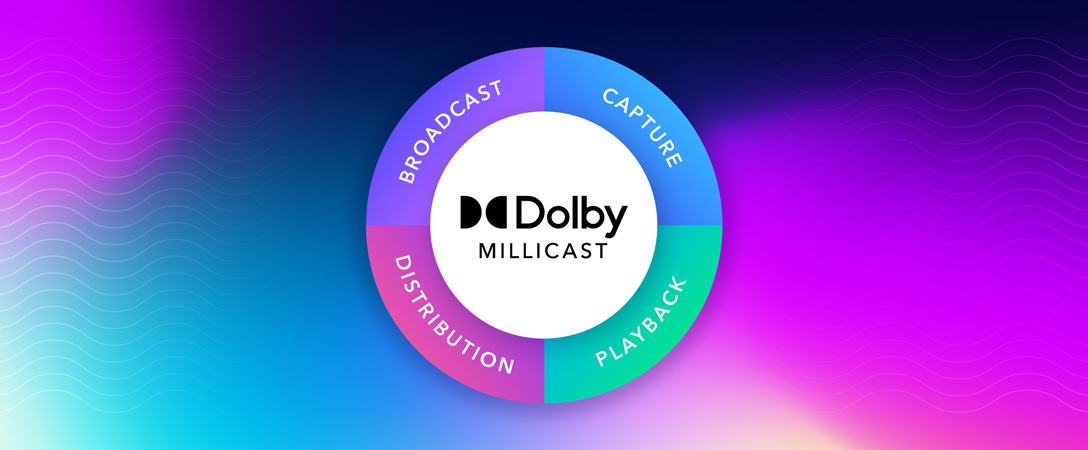 Dolby Millicast Streaming Ecosystem Chart: Broadcast, Capture, Playback, Distribution