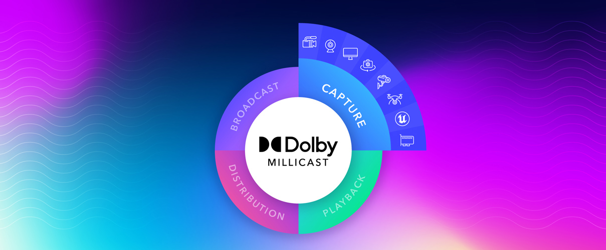 Real-time streaming ecosystem chart with capture emphasized depicting icons of various cameras and capture methods