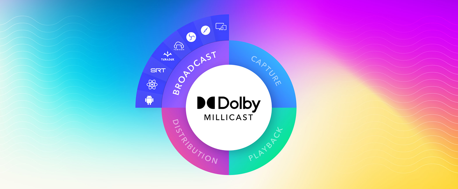 Dolby Millicast streaming ecosystem with Broadcast highlighted