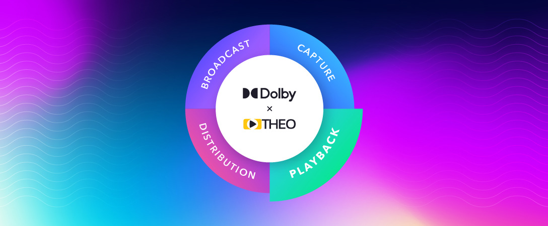  the critical role of playback in delivering seamless, high-quality video experiences across any device or network condition.