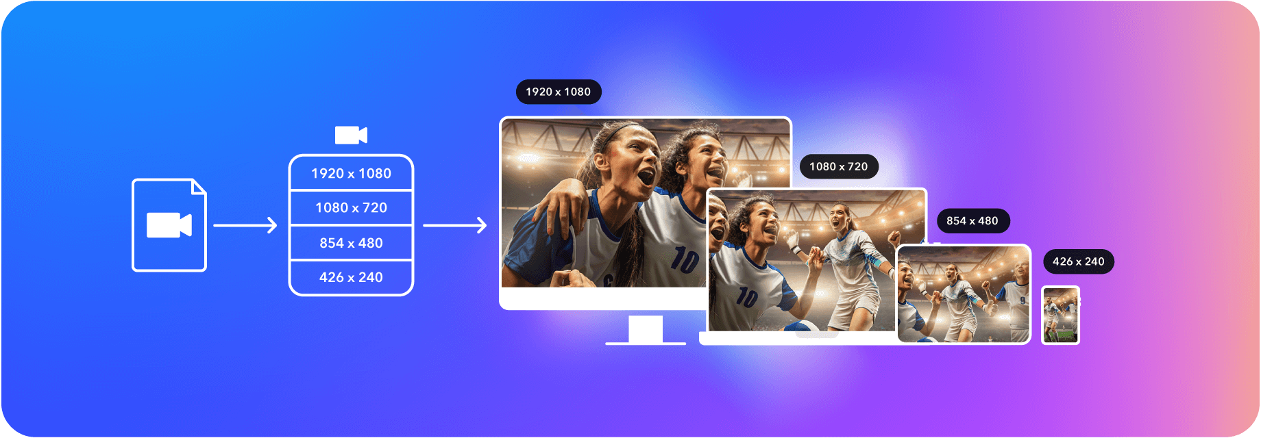 Adaptive bitrate streaming of soccer game