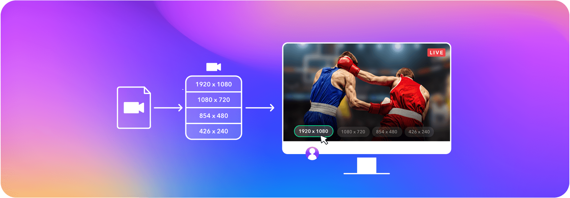Multi-bitrate streaming on boxing stream
