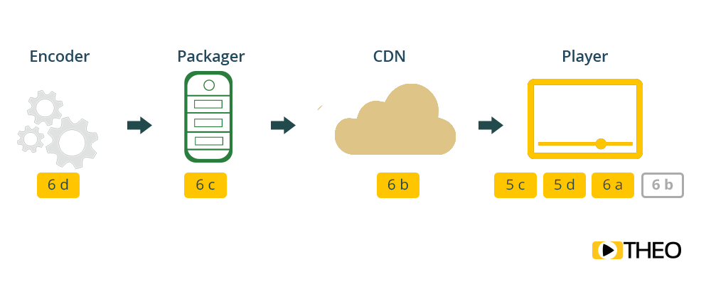 Chunks pipeline Fig. 4 - Chunks pipeline