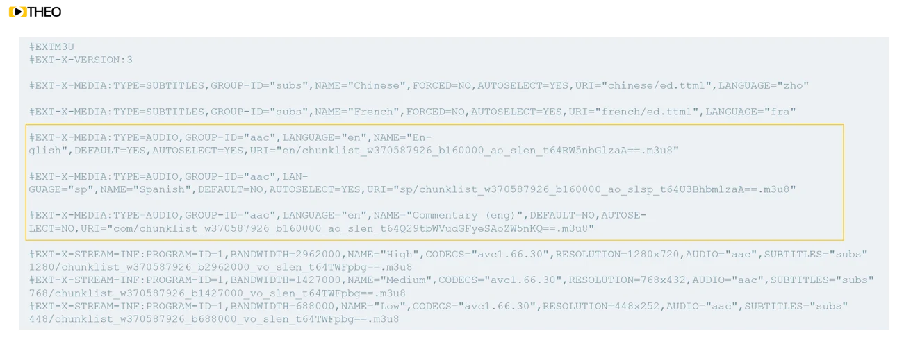 Example of Apple HLS Manifest; Audio Track Section Details