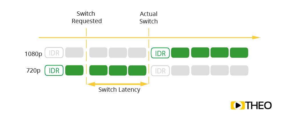 Explanation of switch latency Fig. 5 - What is Switch Latency