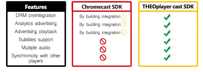 SDK-THEOplayer-vs-Chromecast