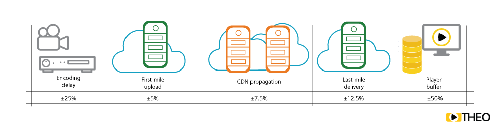 Explanation of what causes latency Fig. 2 - What causes latency