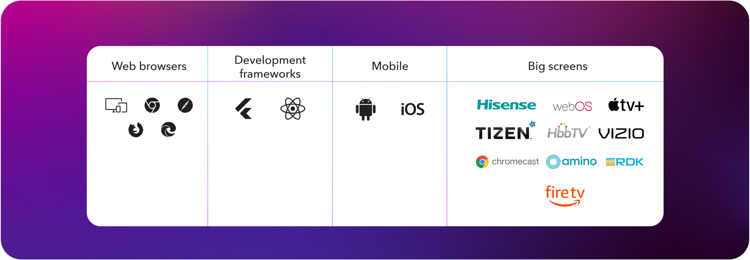 HESP compatibilities table (Browsers, development framework, mobile, big screens)