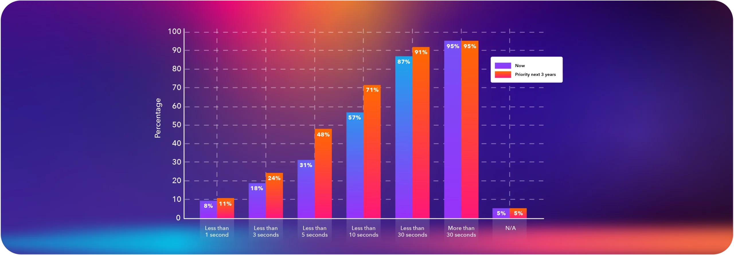 Sports streaming latency—today & expectations for the next 3 years