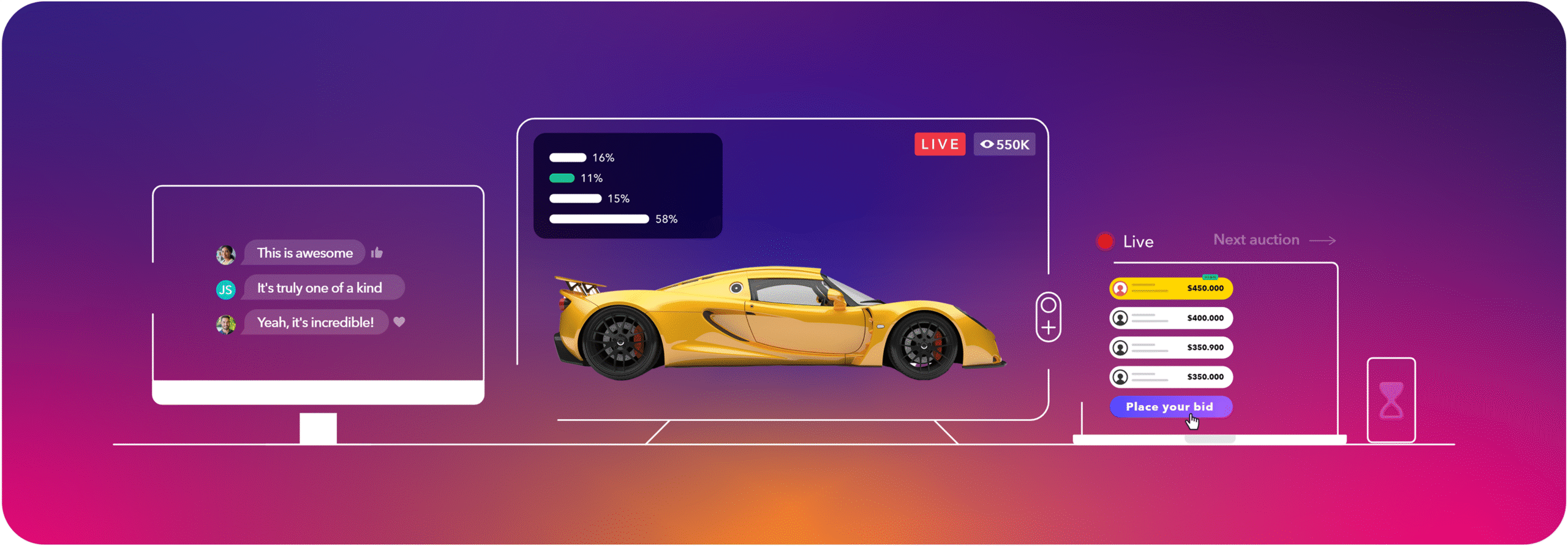 Launched live auction showing different devices with automobile