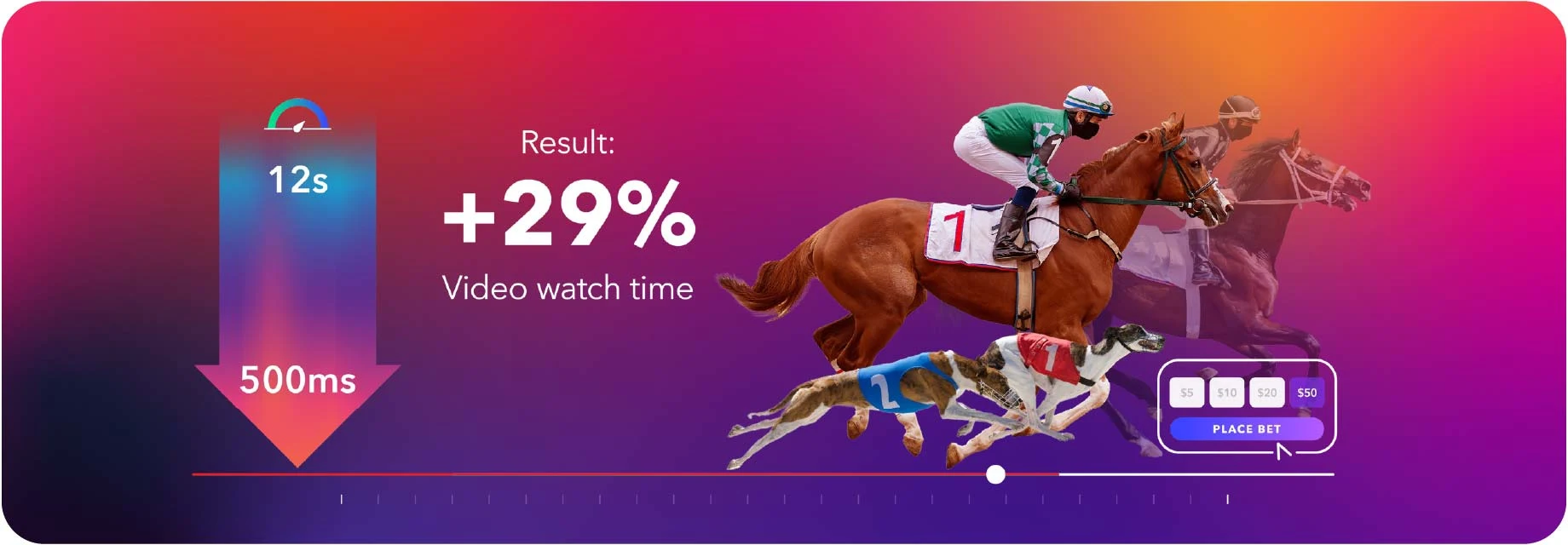 Maximized betting window & improved in-play betting experience