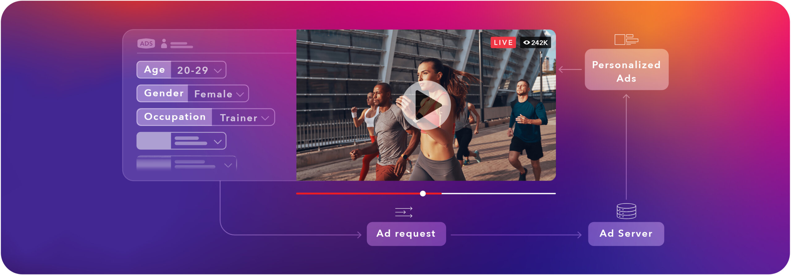 Demographic personalizationin ads